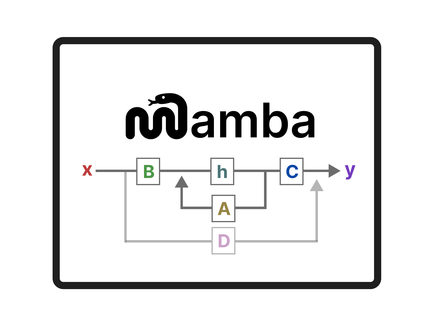 A Visual Guide to Mamba and State Space Models